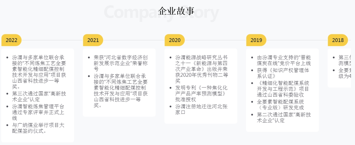 中国煤炭资源网企业故事