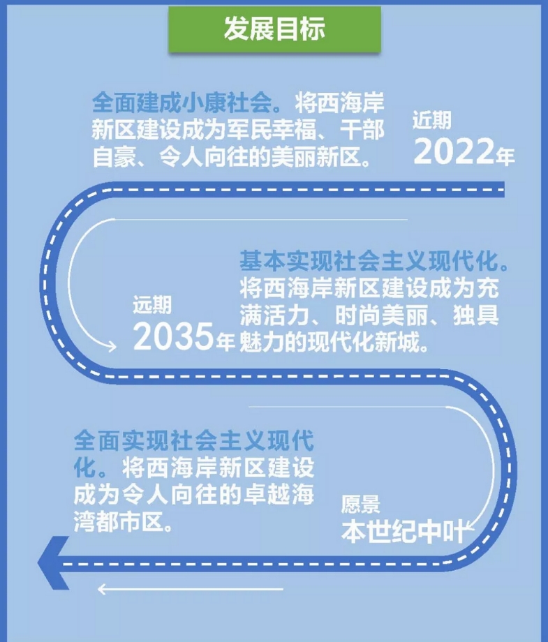 青岛西海岸新区总体规划（2018-2035年）