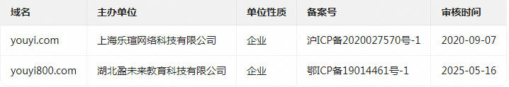 youyi.com和youyi800.com备案信息