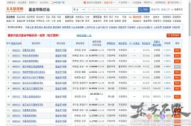 开放式基金申购状态